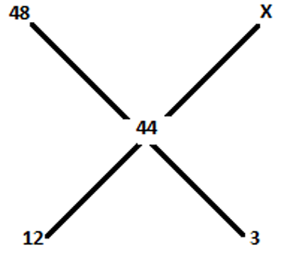 MCQ Aptitude Profit and Loss 11